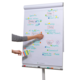 Eine Person fügt farbige Punkte auf ein Flipchart hinzu, das mit verschiedenen Begriffen und Ideen zu Strategie, Zielen und Kommunikation beschriftet ist.